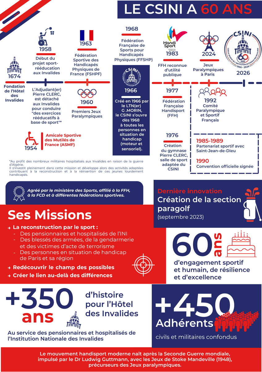 CSINI 60 ANS • 09 # Continuer